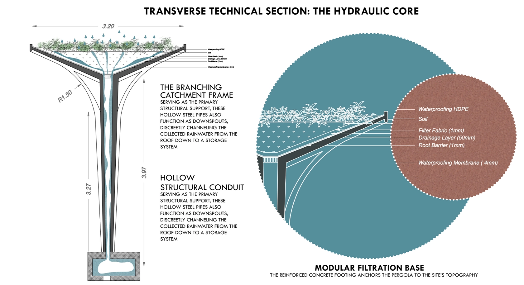 Technical section through the Tree Unit hydraulic core and planted roof layers.