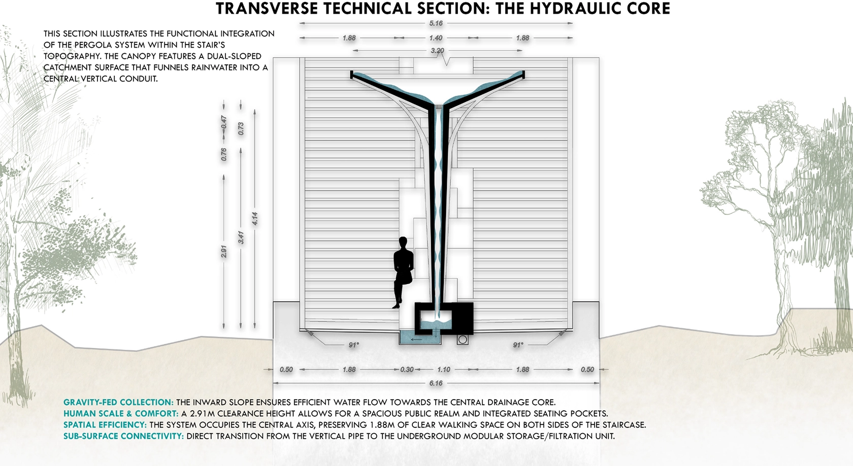 Technical section showing the Tree Unit integrated into the staircase with dimensions and gravity-fed collection.