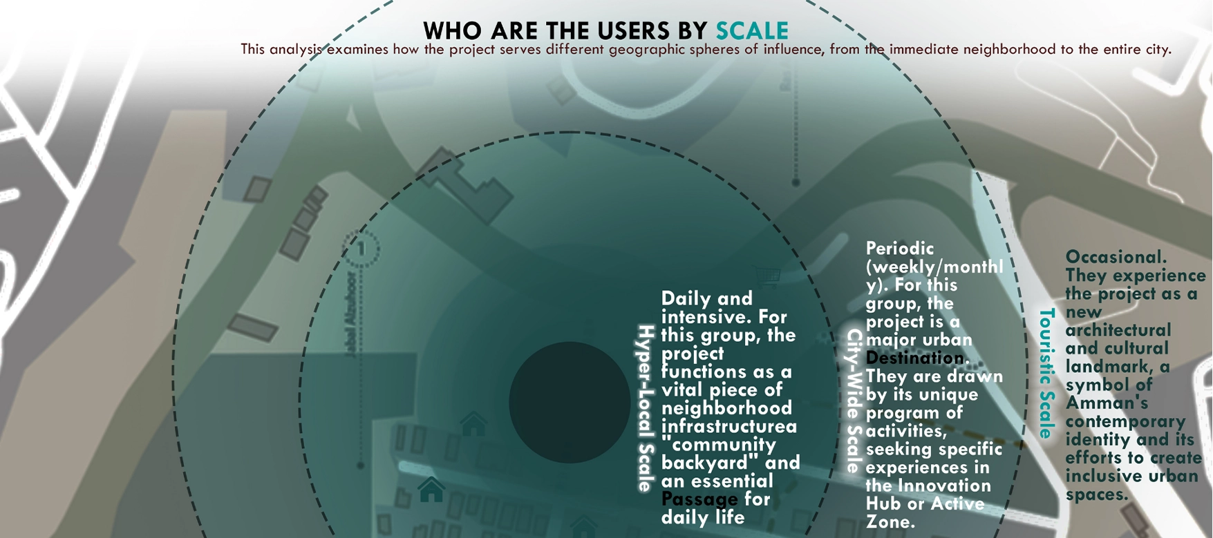 User-scale analysis mapping hyper-local, city-wide, and touristic users of the stair intervention.
