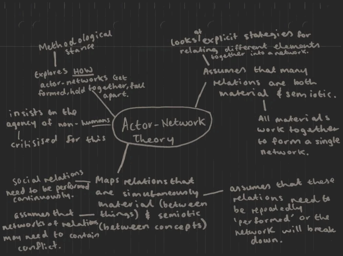 Handwritten sketch mapping the key ideas of Actor–Network Theory.