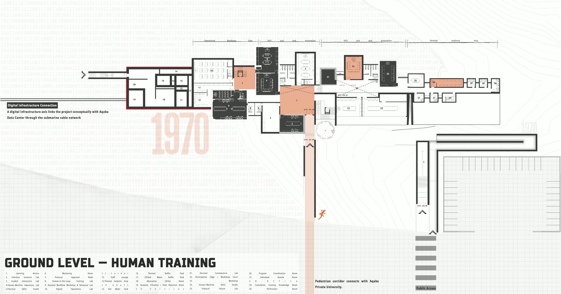 THE PROTOCOL PORT ground level plan for human training.