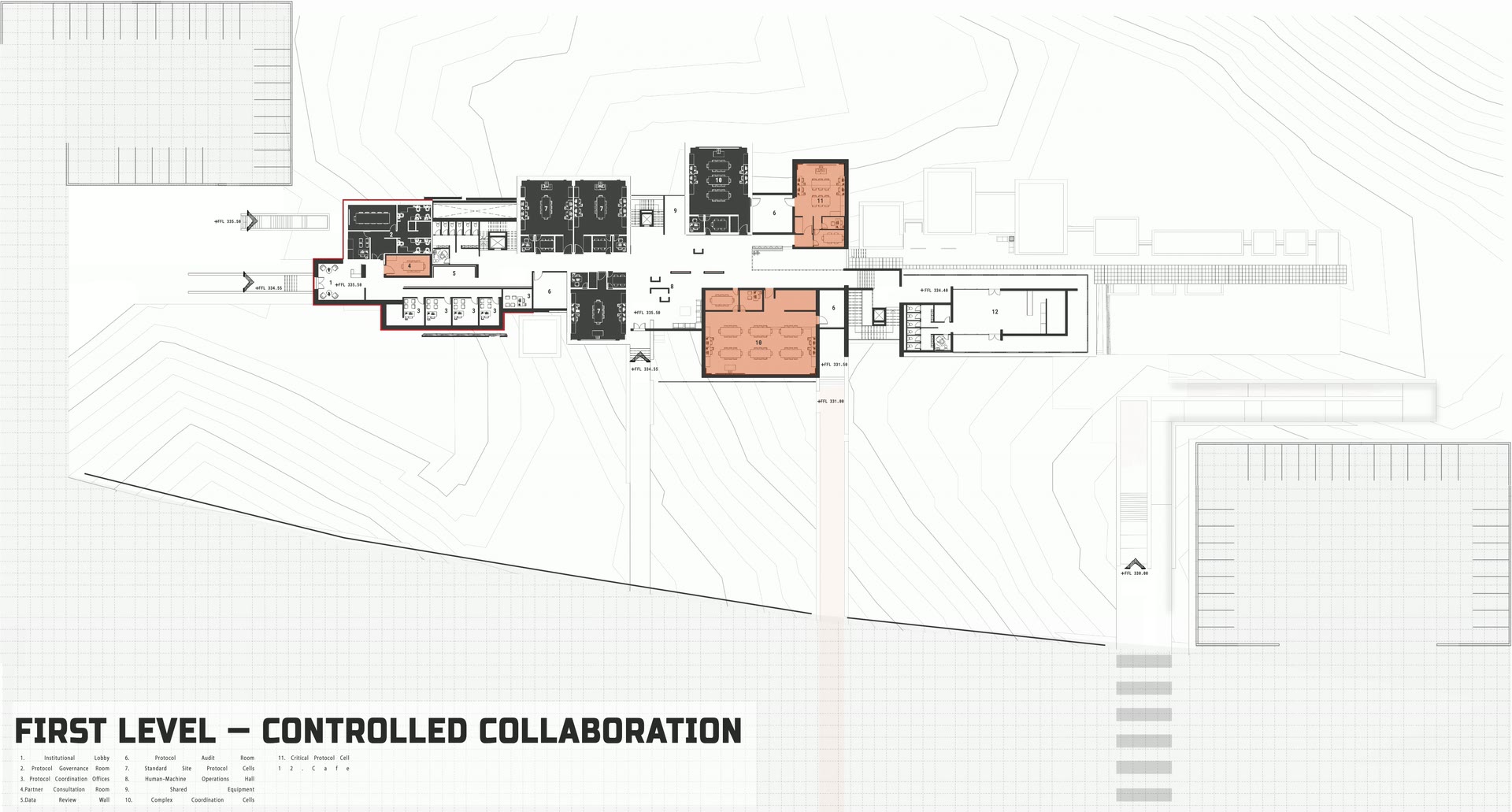 THE PROTOCOL PORT first level plan for controlled collaboration.