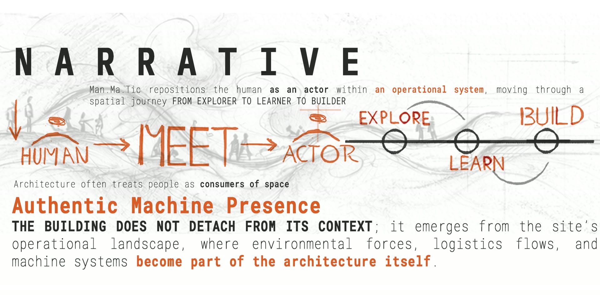 Narrative diagram repositioning the human as an actor who explores, learns, and builds within an operational system.