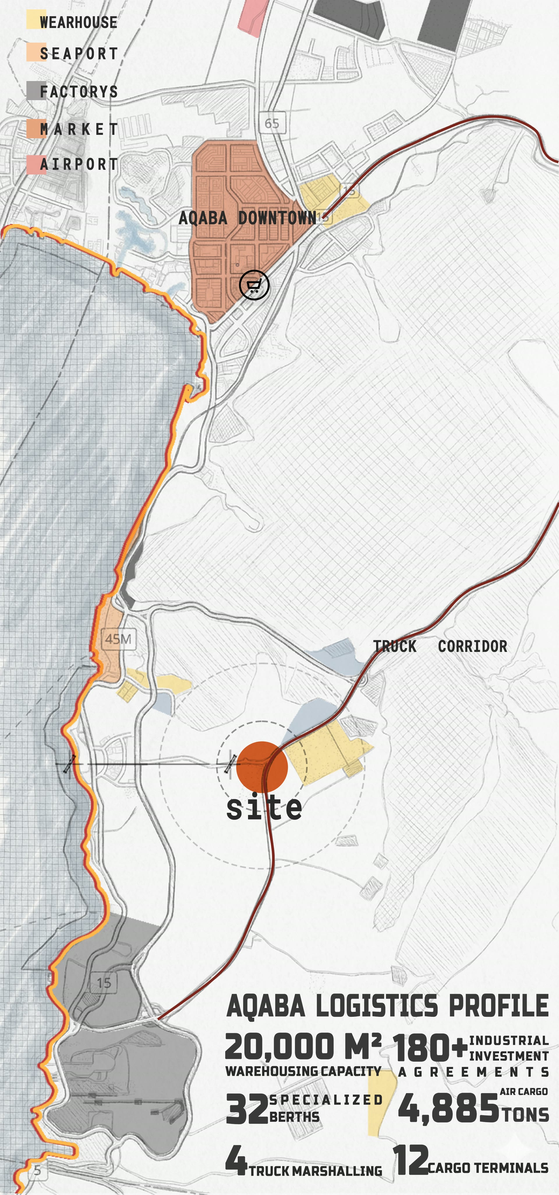 Aqaba logistics profile map locating THE PROTOCOL PORT between the city, port, and truck corridor.