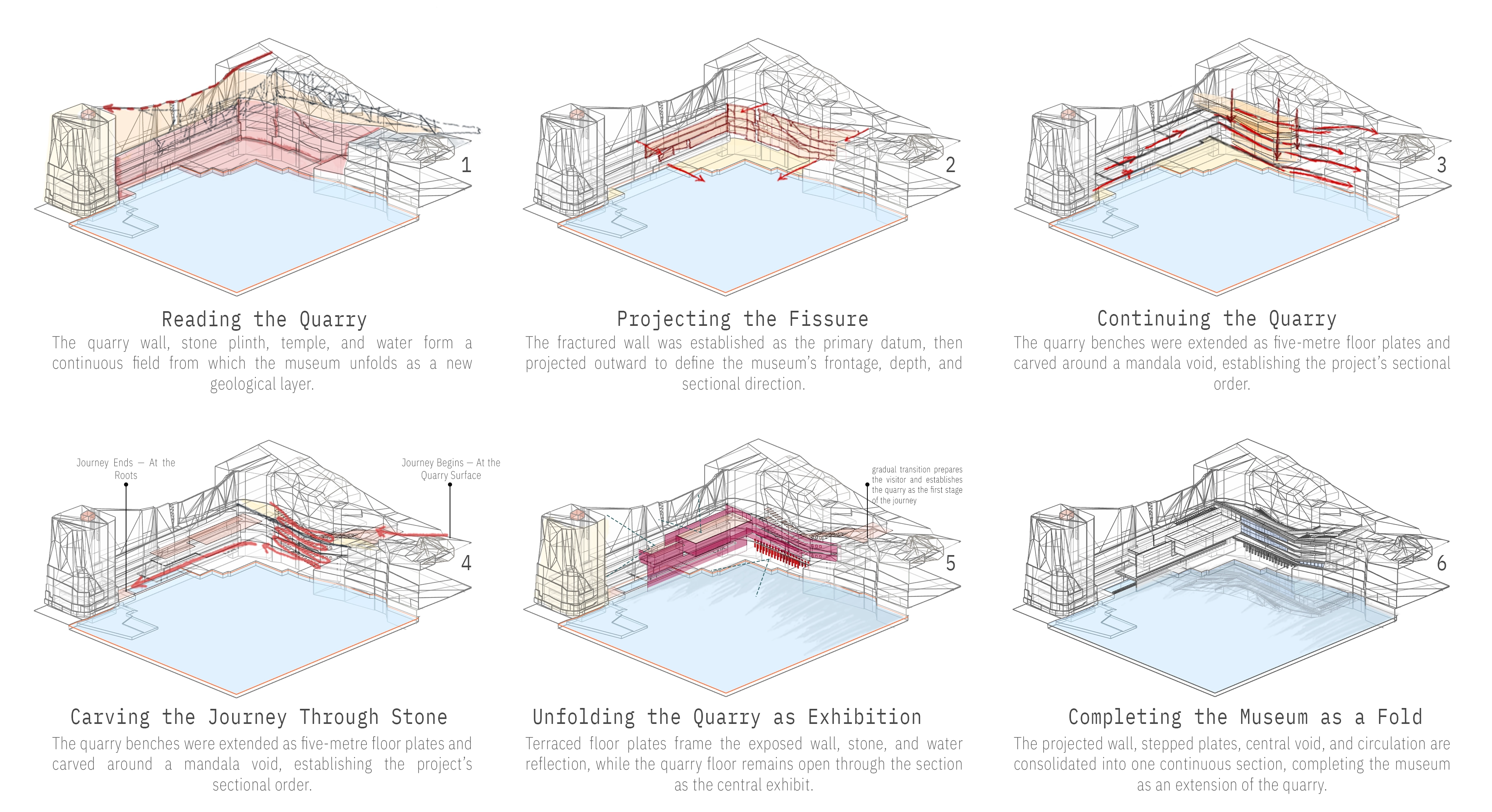 Six architectural development diagrams: Reading the Quarry, Projecting the Fissure, Continuing the Quarry, Carving the Journey Through Stone, Unfolding the Quarry as Exhibition, and Completing the Museum as a Fold.